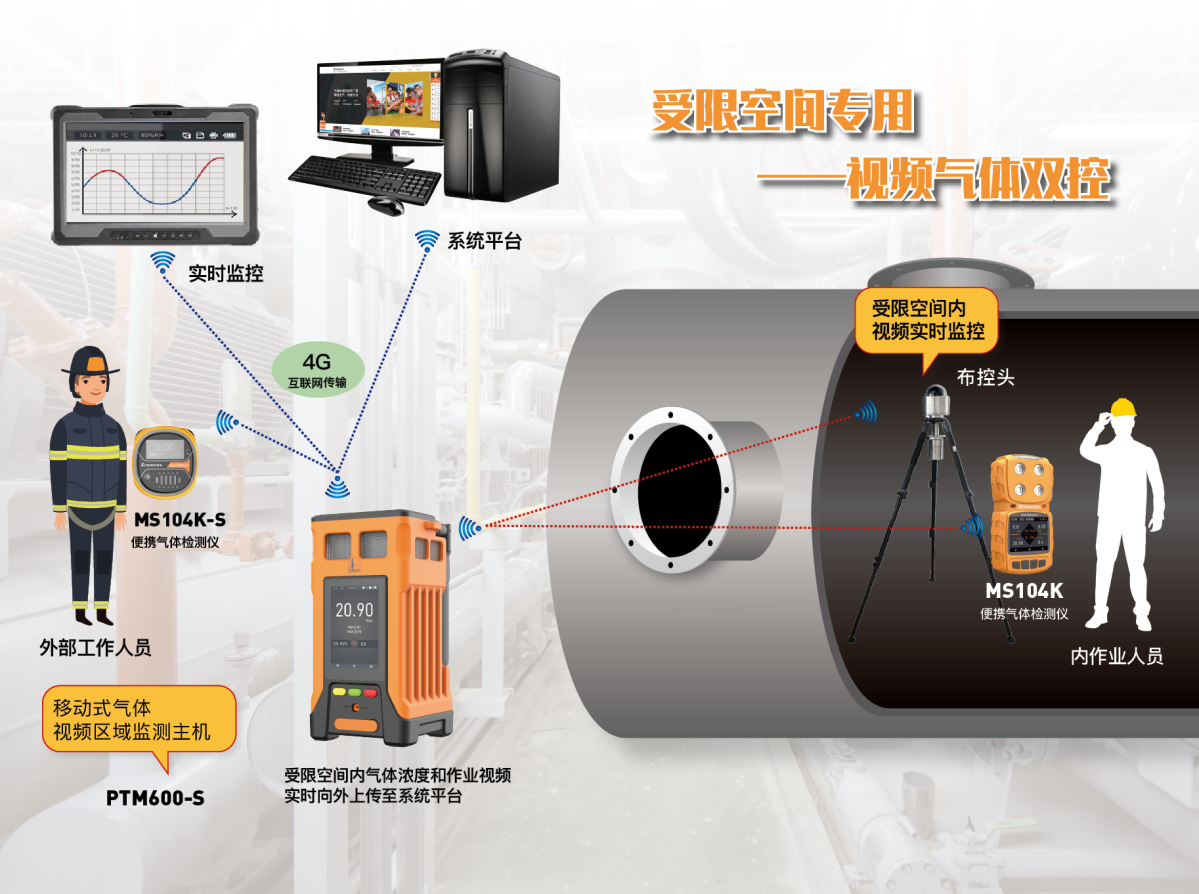 受限空间专用樱桃视频免费仪