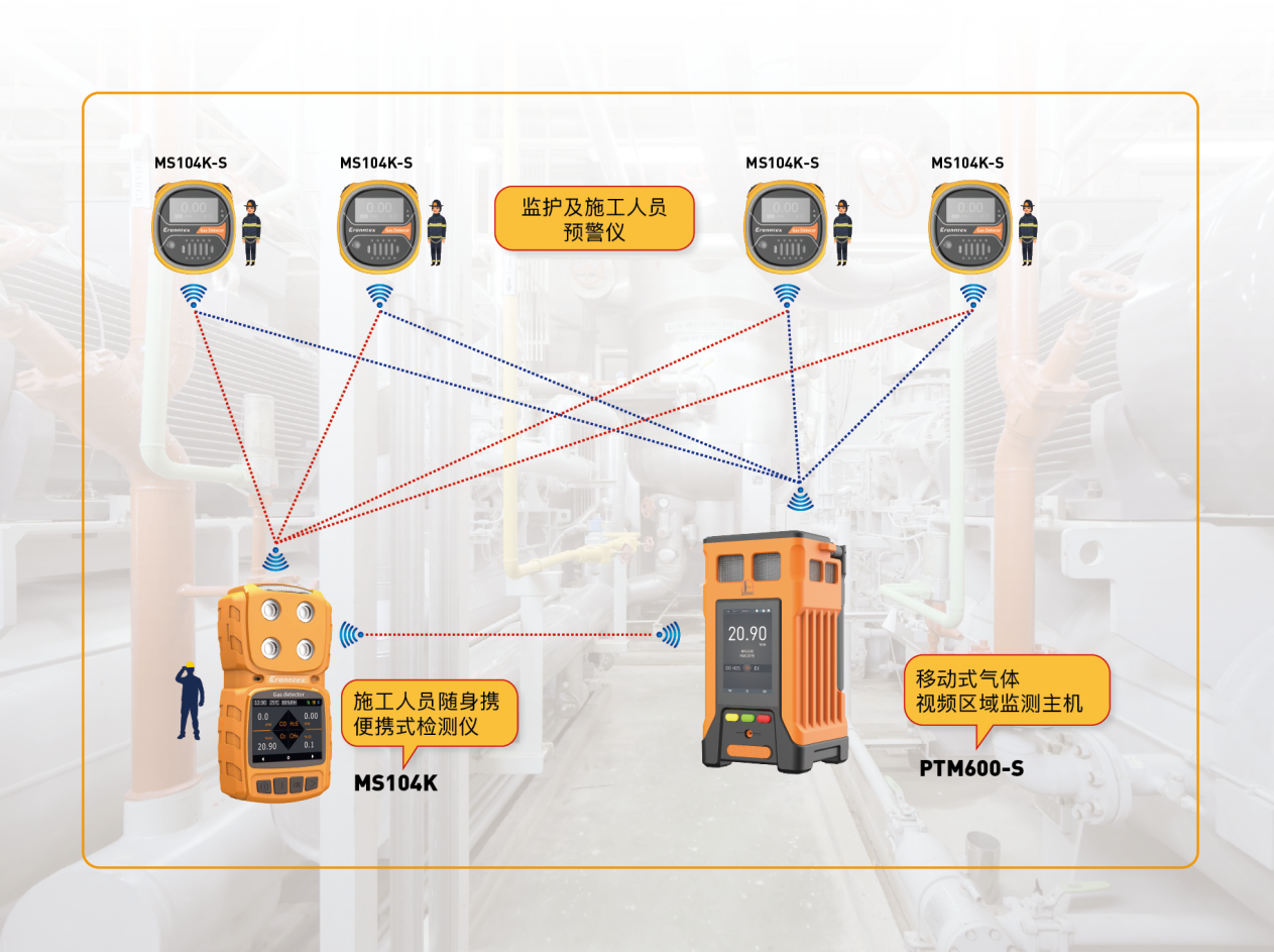 樱桃免费视频的受限空间解决方案