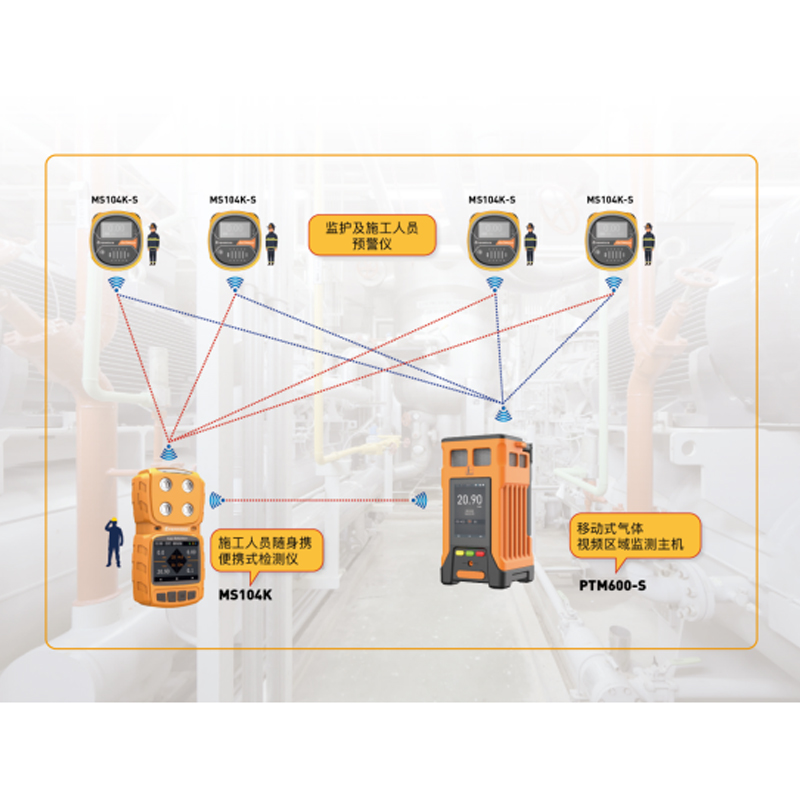 筑牢安全防线，樱桃免费视频移动式气体连续监测仪为特殊作业保驾护航