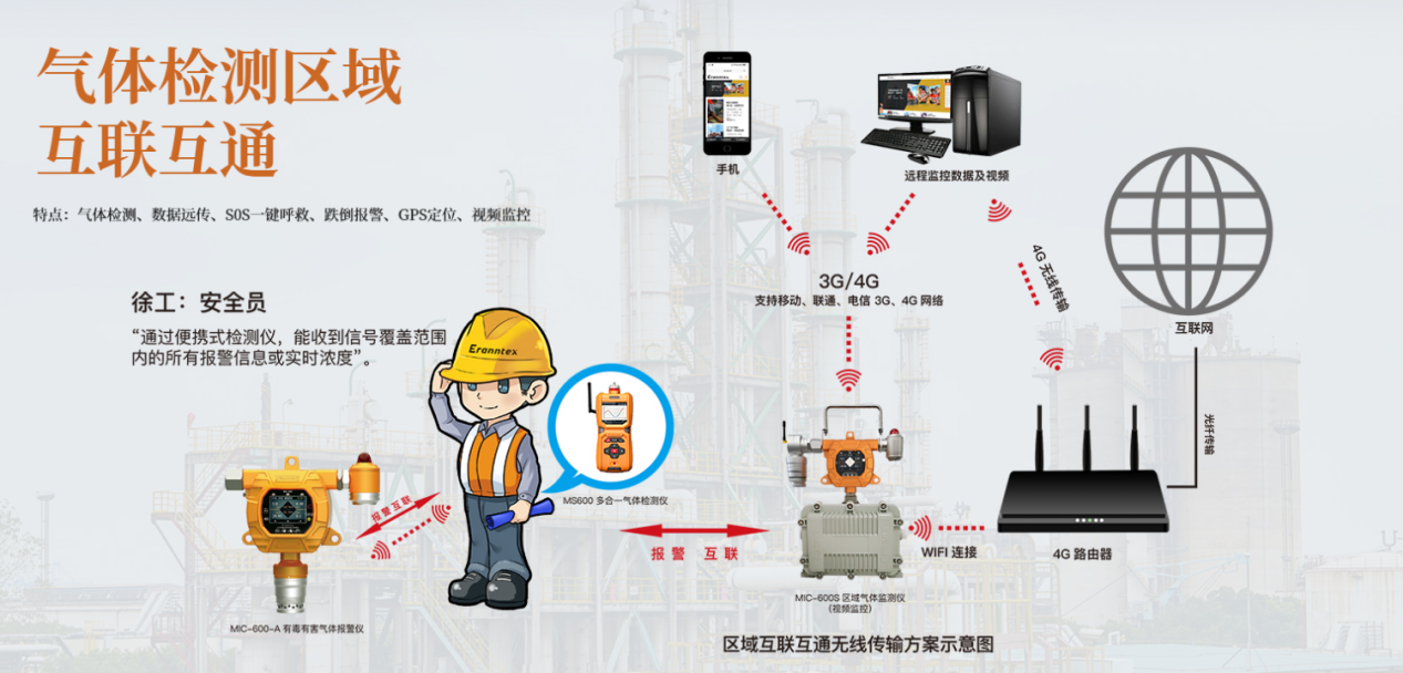 一樱桃视频免费仪无线互联系统