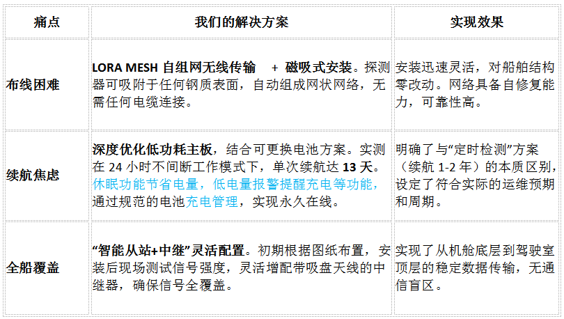 1772528582152967.png 樱桃免费视频在线式低功耗氨气监测系统04.png