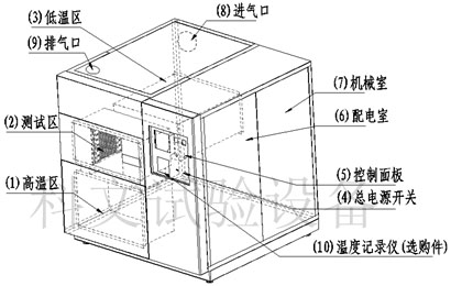 三箱式冷熱溫度沖擊試驗箱工作原理圖